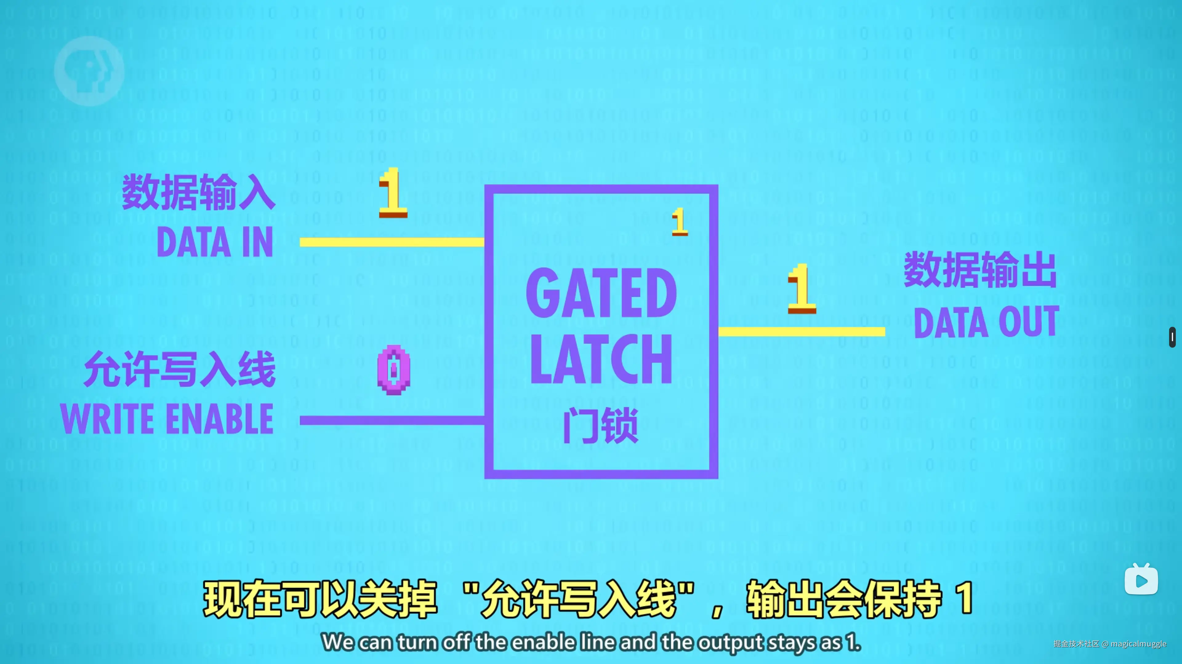 抽象的 Gated Latch（门锁）