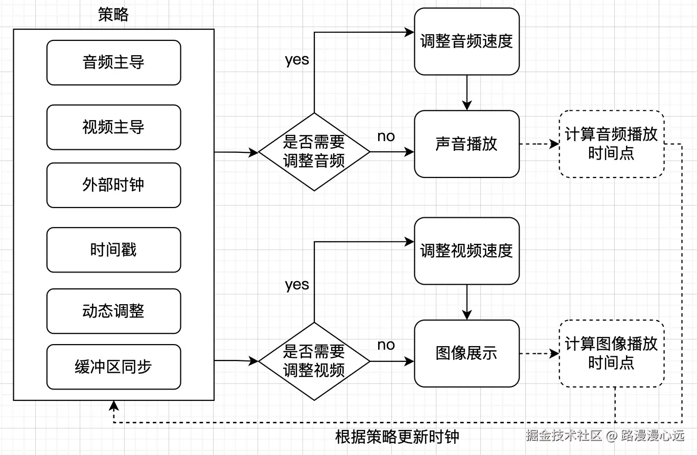 视频同步全图.jpg