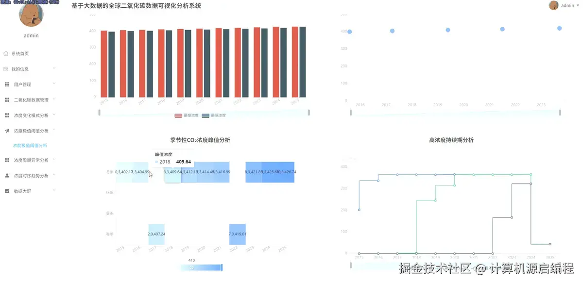 浓度阈值.png