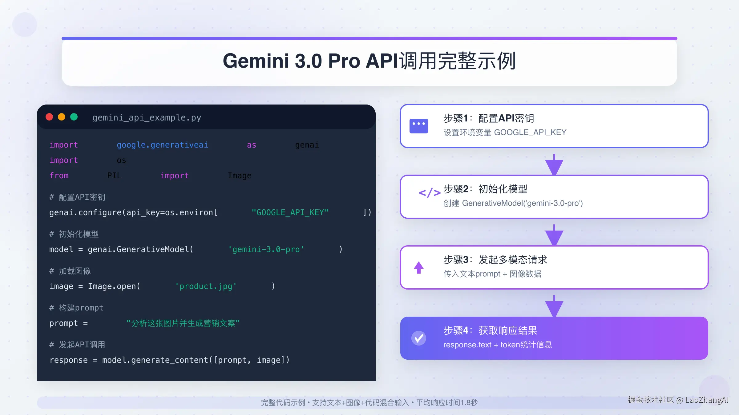 Gemini 3.0 Pro API调用示例