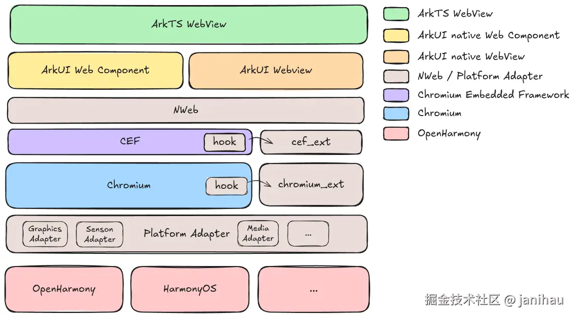 OHOS chromium.png