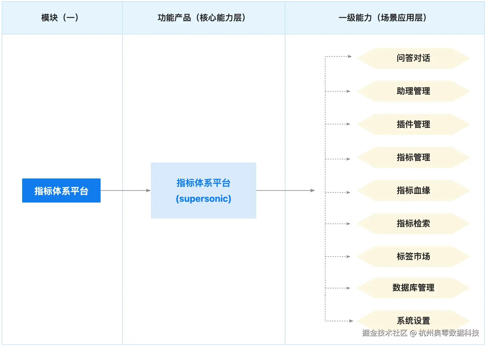 1、功能架构.jpg