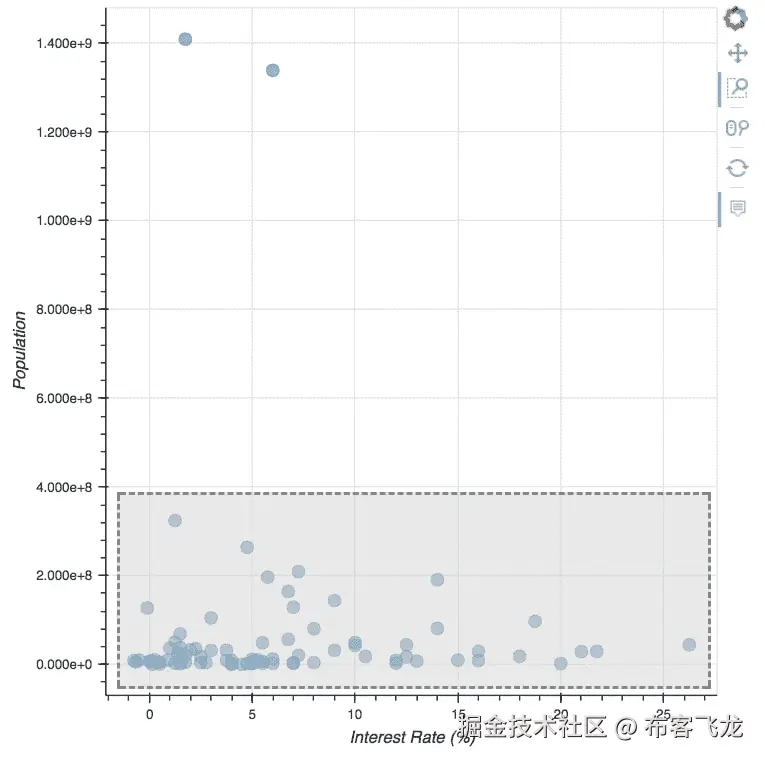 Activity B: Exploring Data with Interactive Visualizations