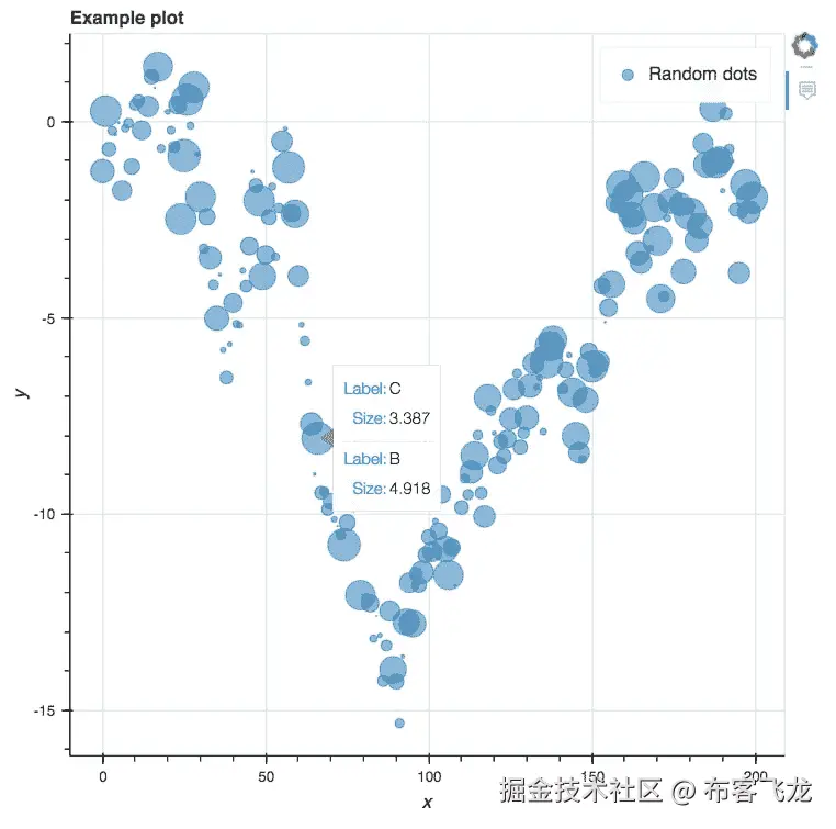 Introduction to interactive visualizations with Bokeh