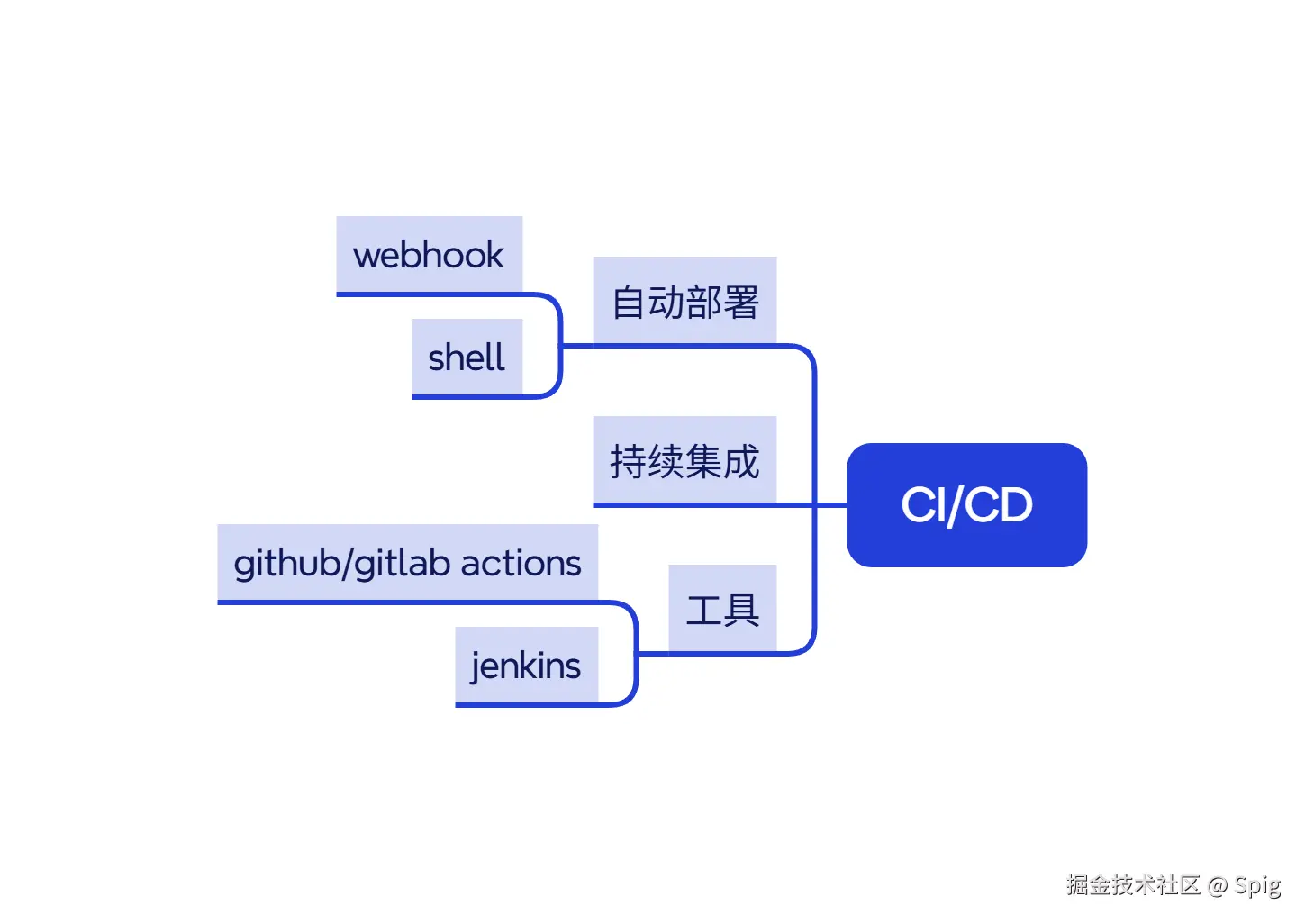 null_CICD.png