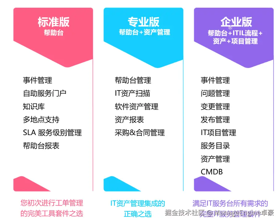 SDP-0527-3.png