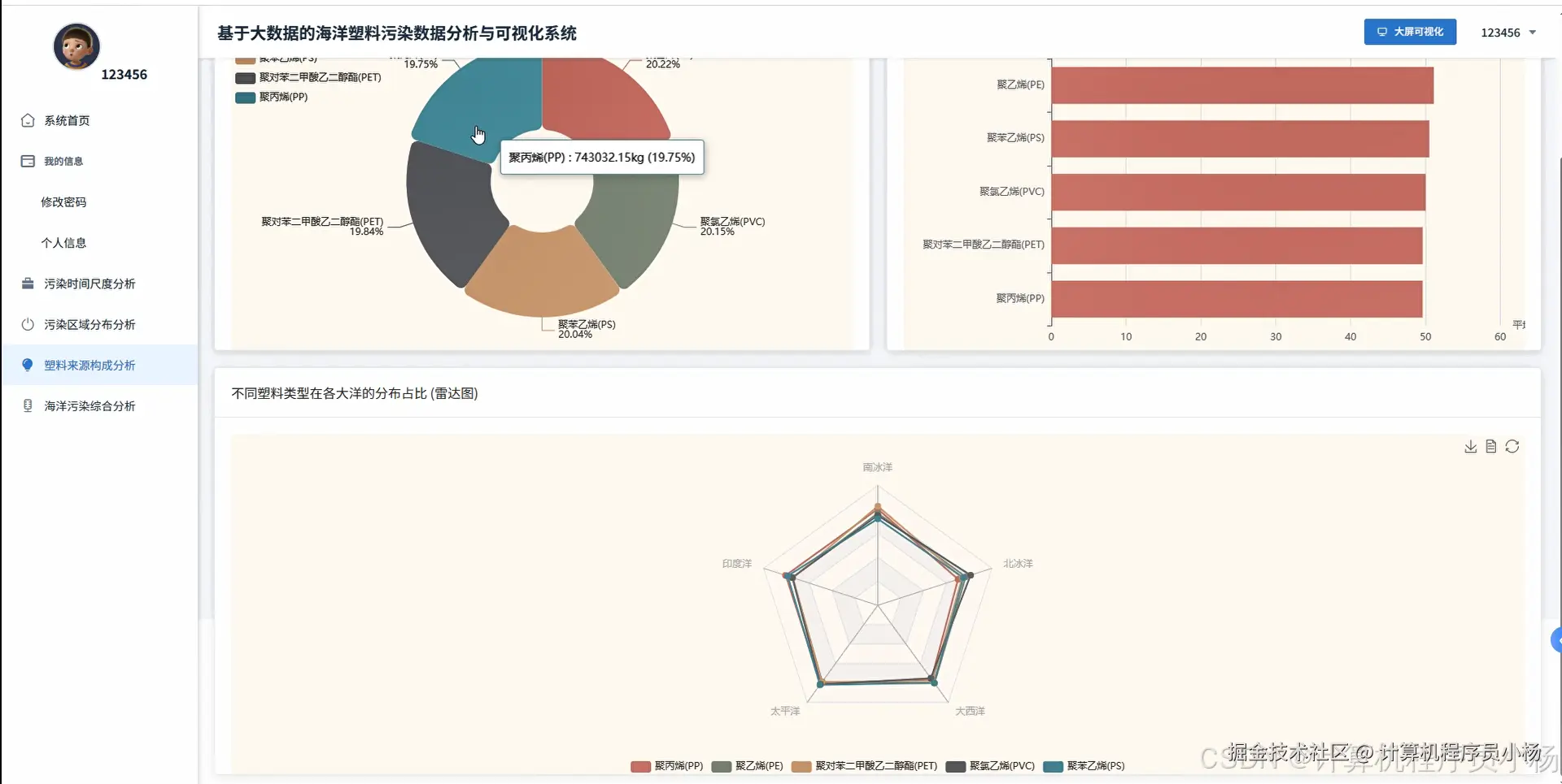 塑料来源构成分析