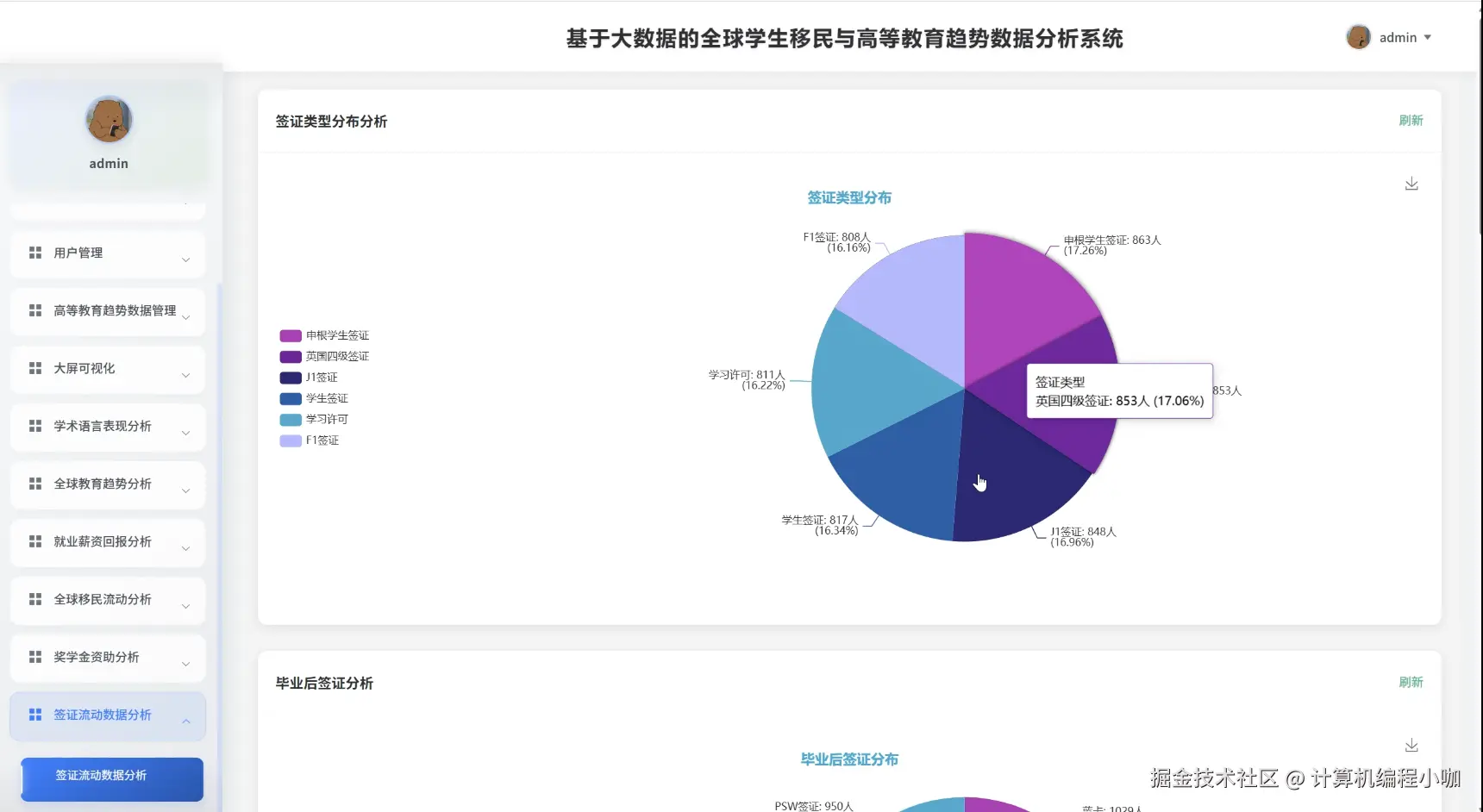 签证流动数据分析.png