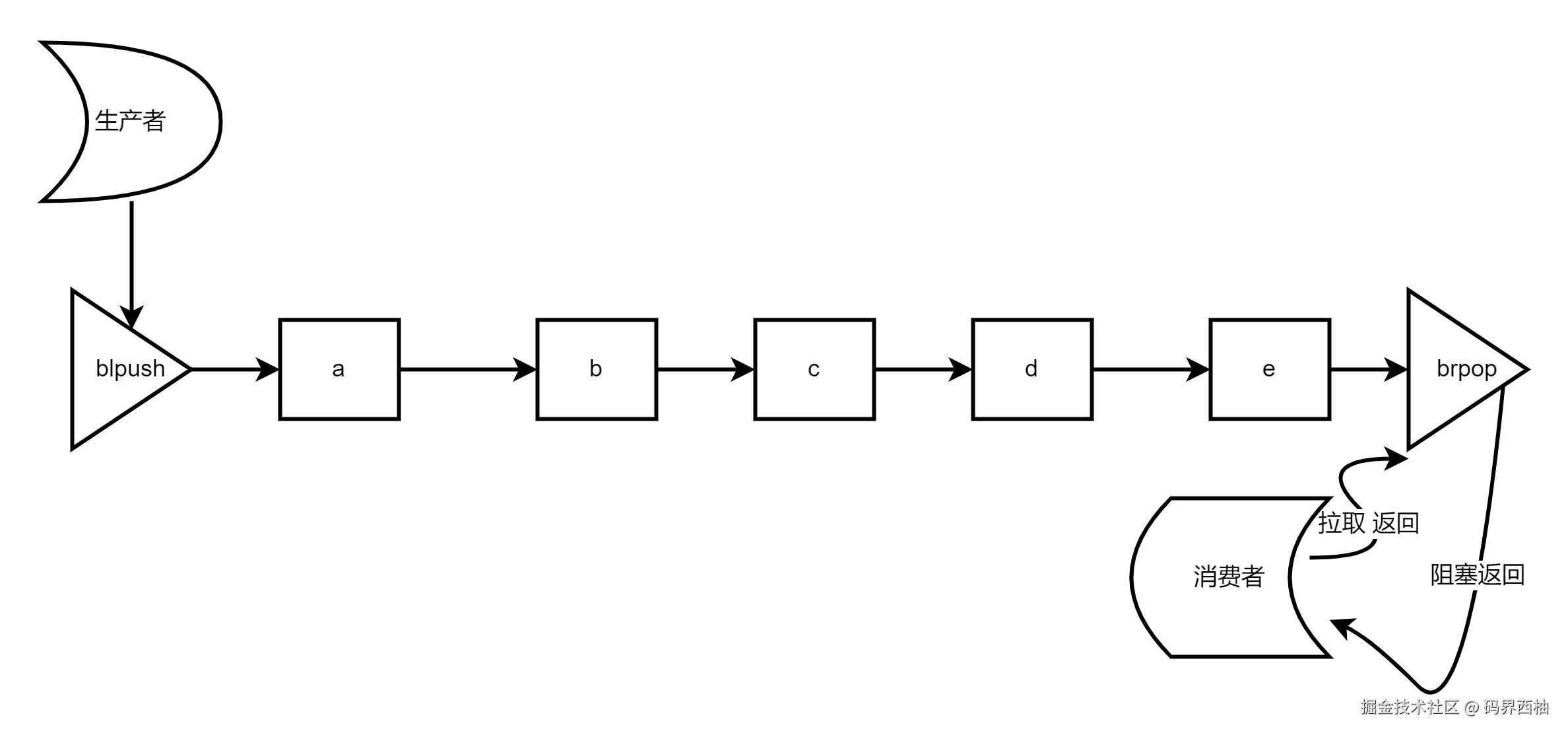 Spring Cloud 微服务总体架构图.png