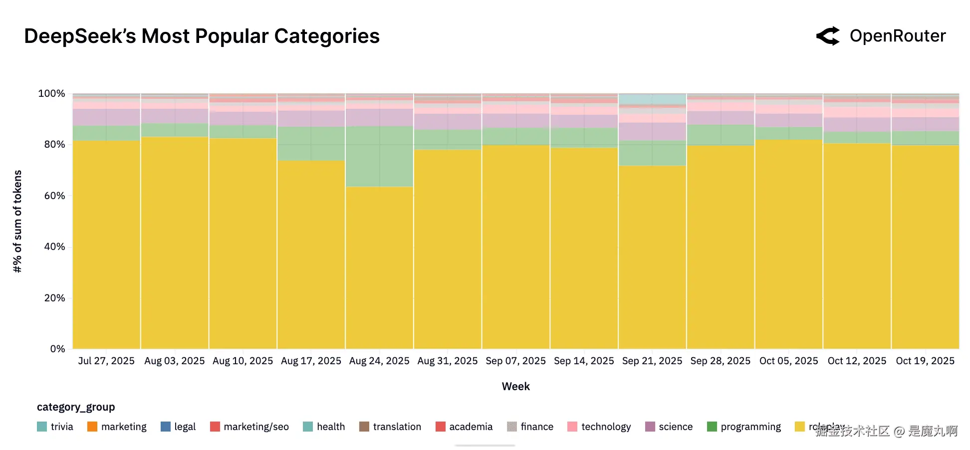 DeepSeek顶级标签