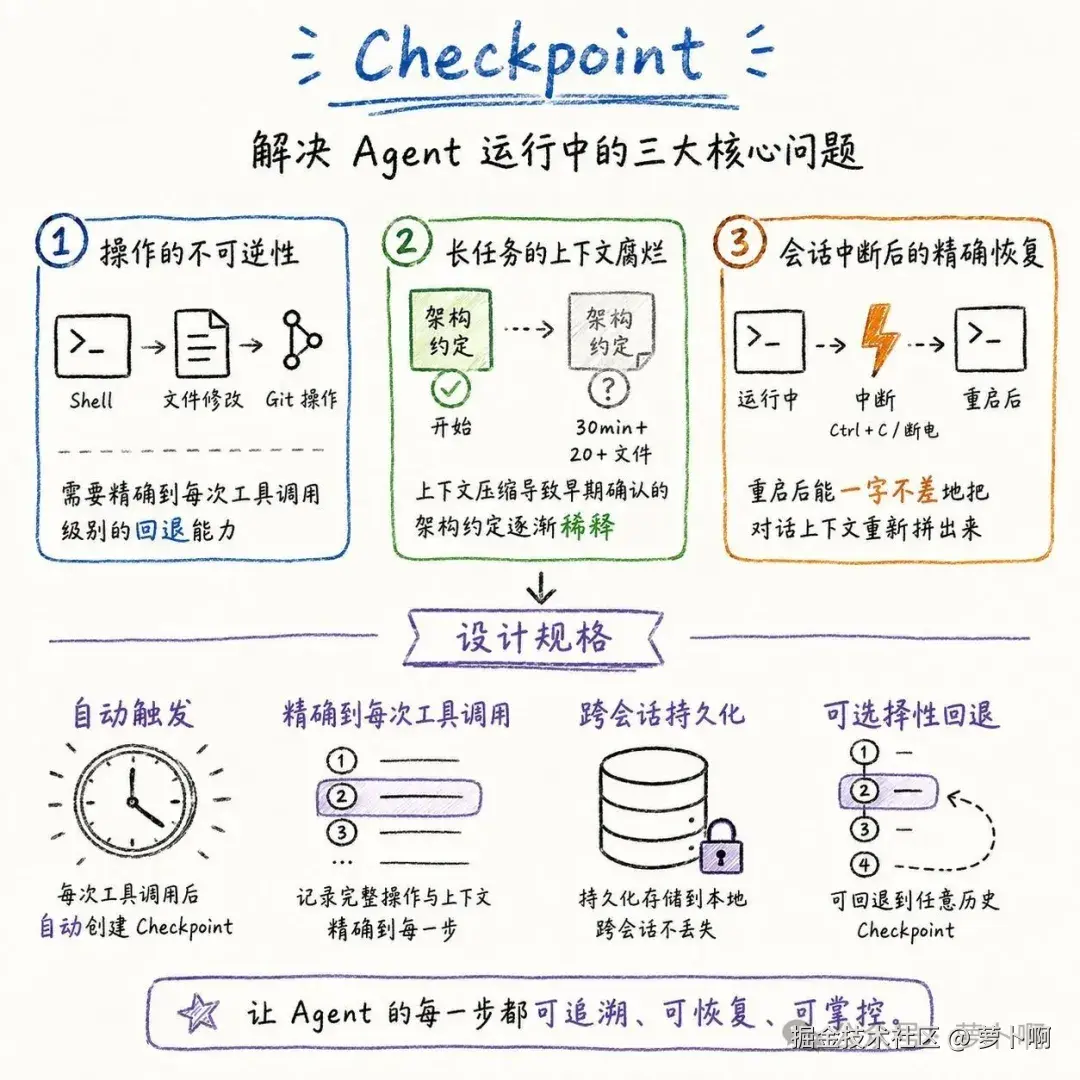 01-设计目标