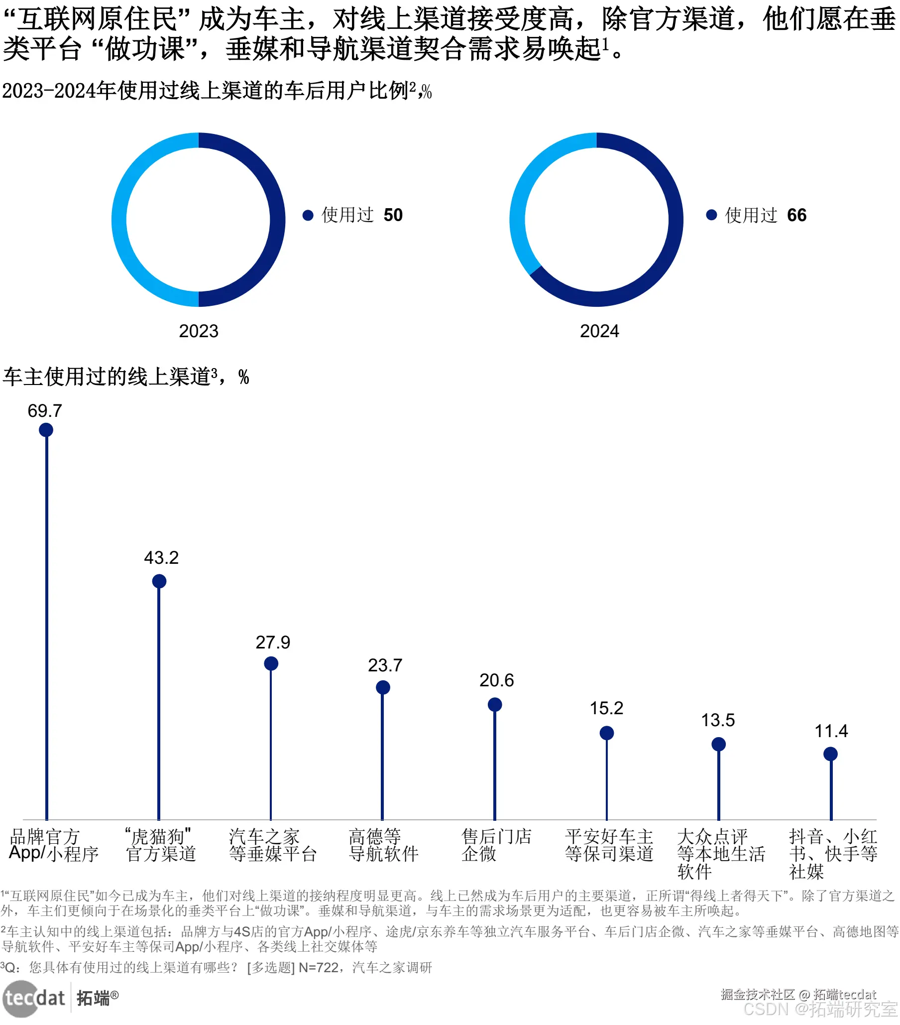 配图 3