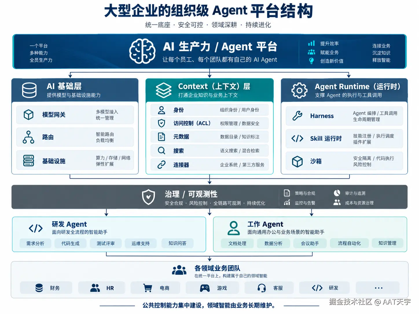 fig08_enterprise_agent_platform.png