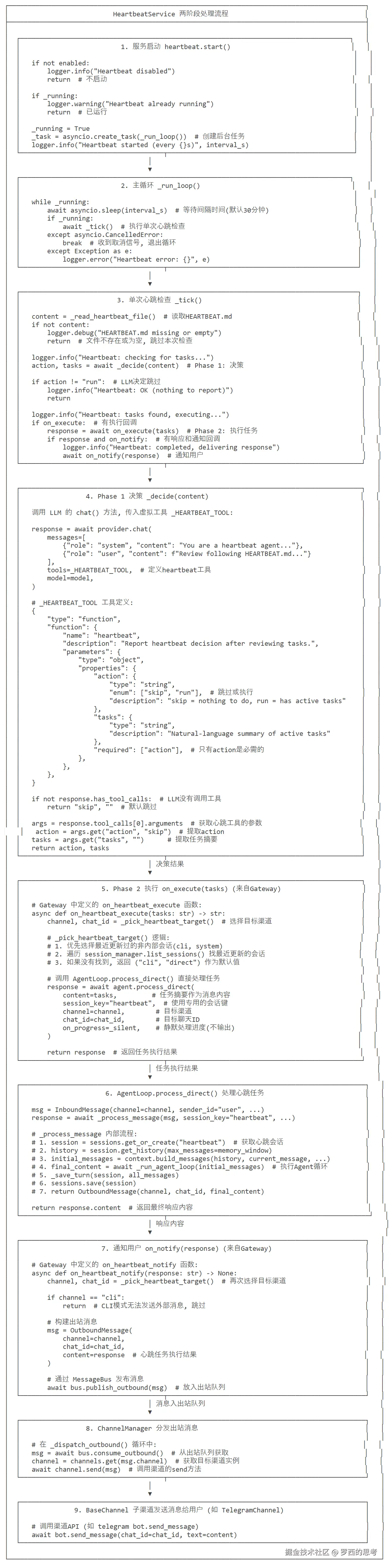 HeartbeatService 完整流程图