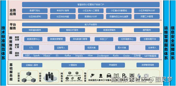 智慧安防解决方案