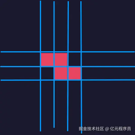 格子网格