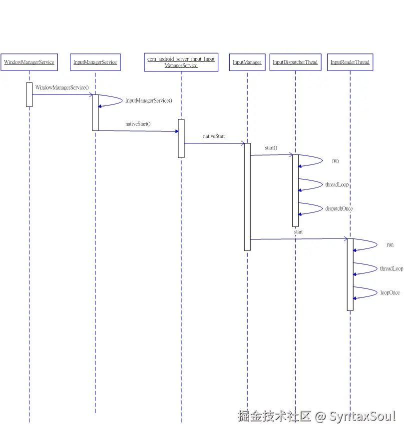 ImputManager启动流程.jpg