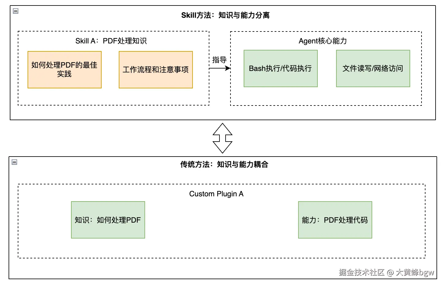 分离管理.png