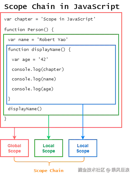 scope chain.drawio.png
