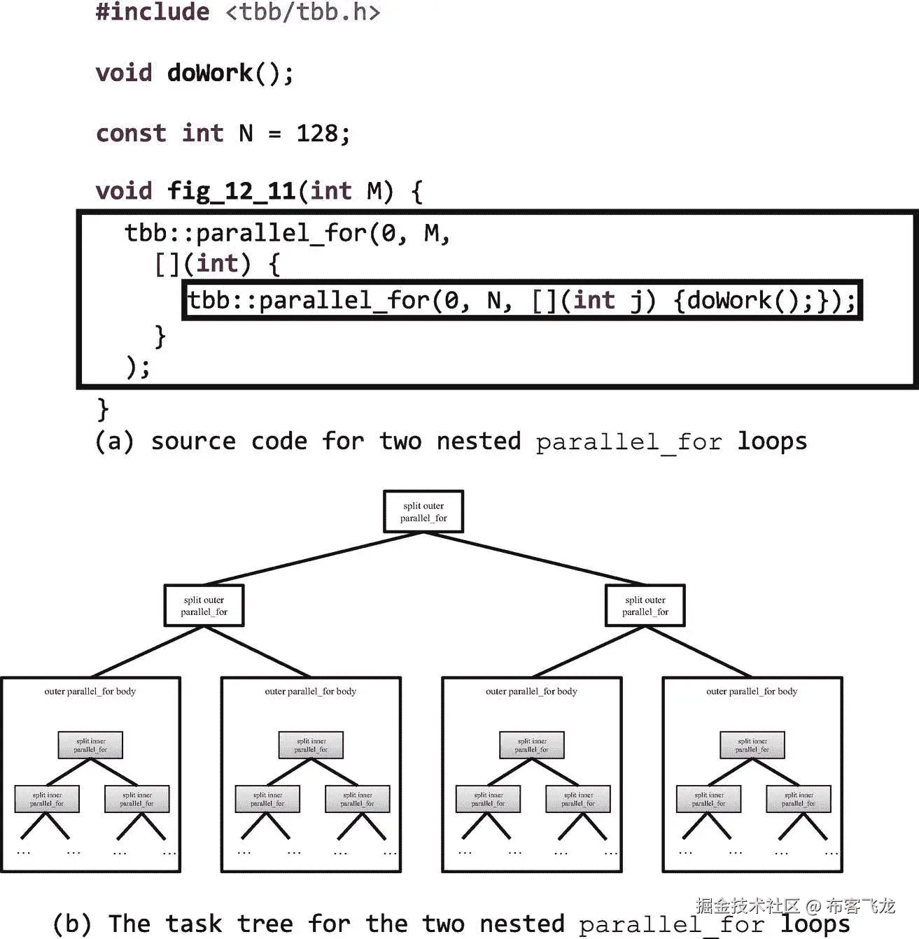 ../img/466505_1_En_12_Fig11_HTML.png