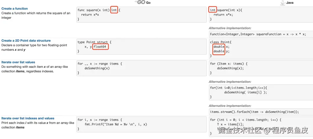 Go 和 Java 语法对比