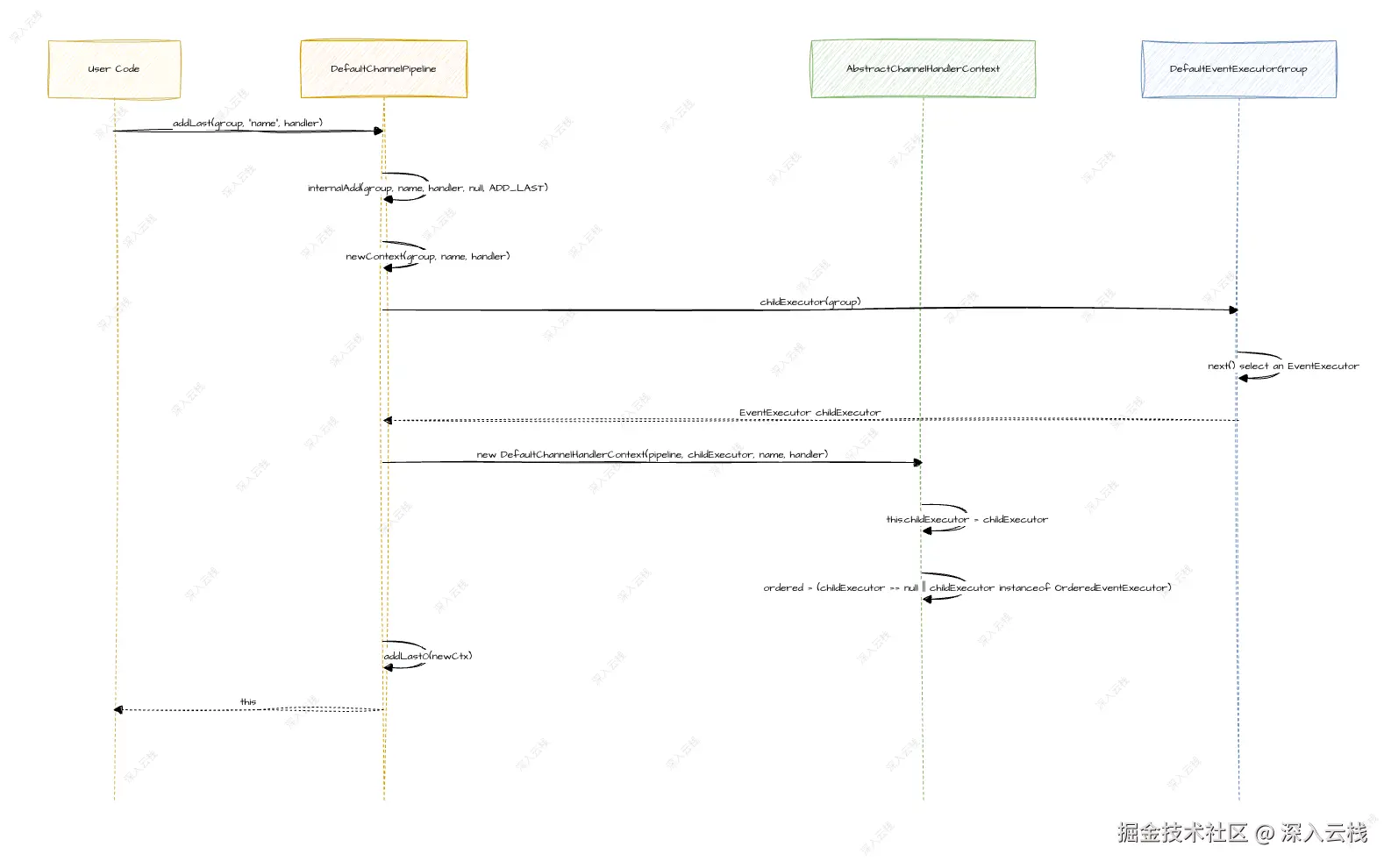 EventExecutor-bind.drawio.png