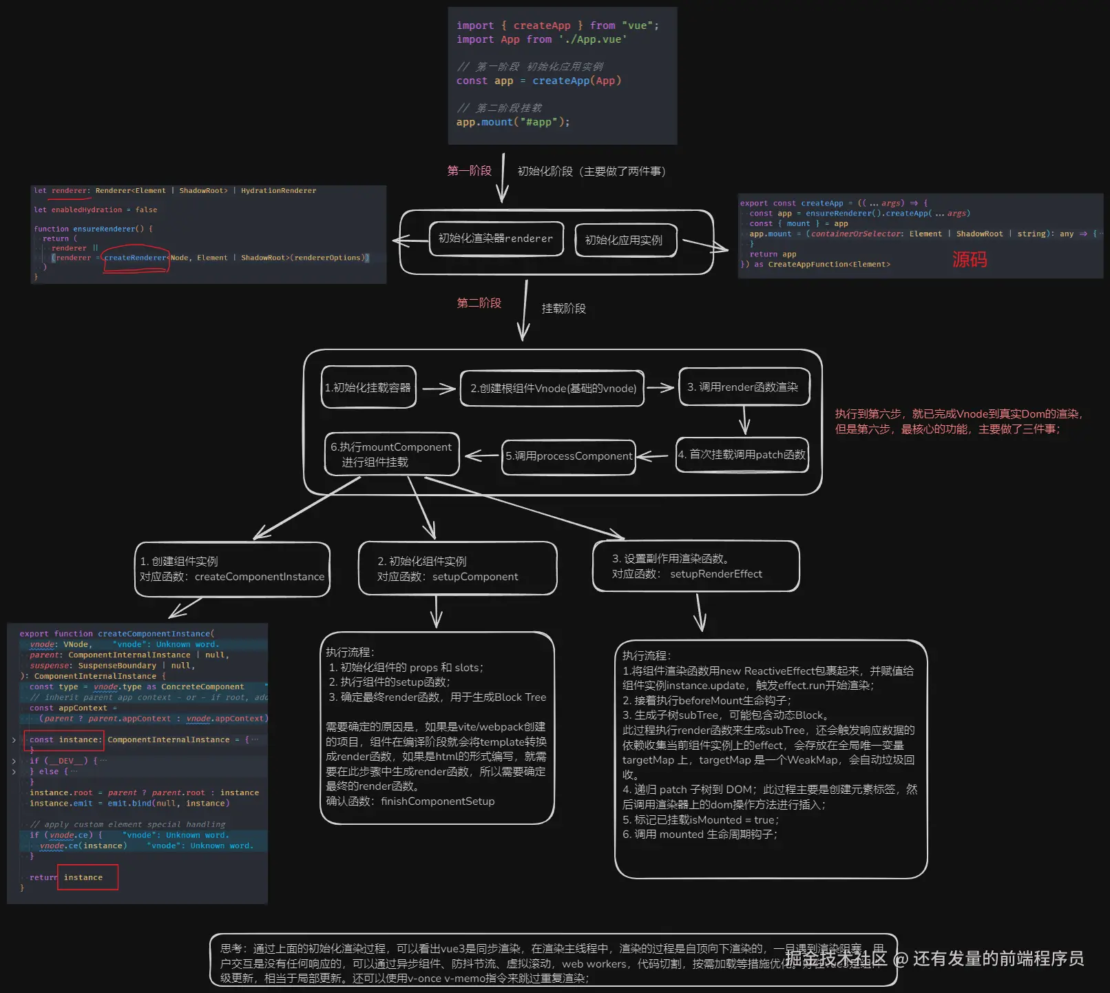 vue3初始化过程.png
