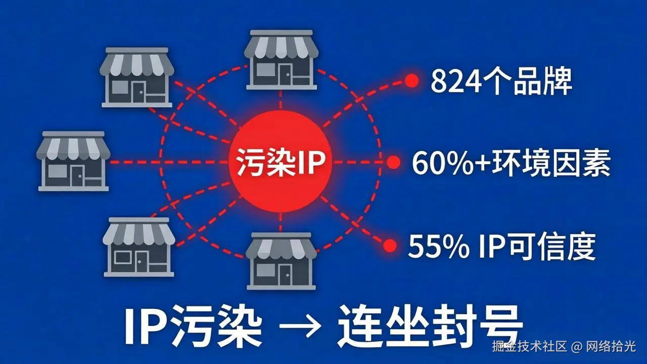 4.13-IP归属地API-内文图1.jpeg