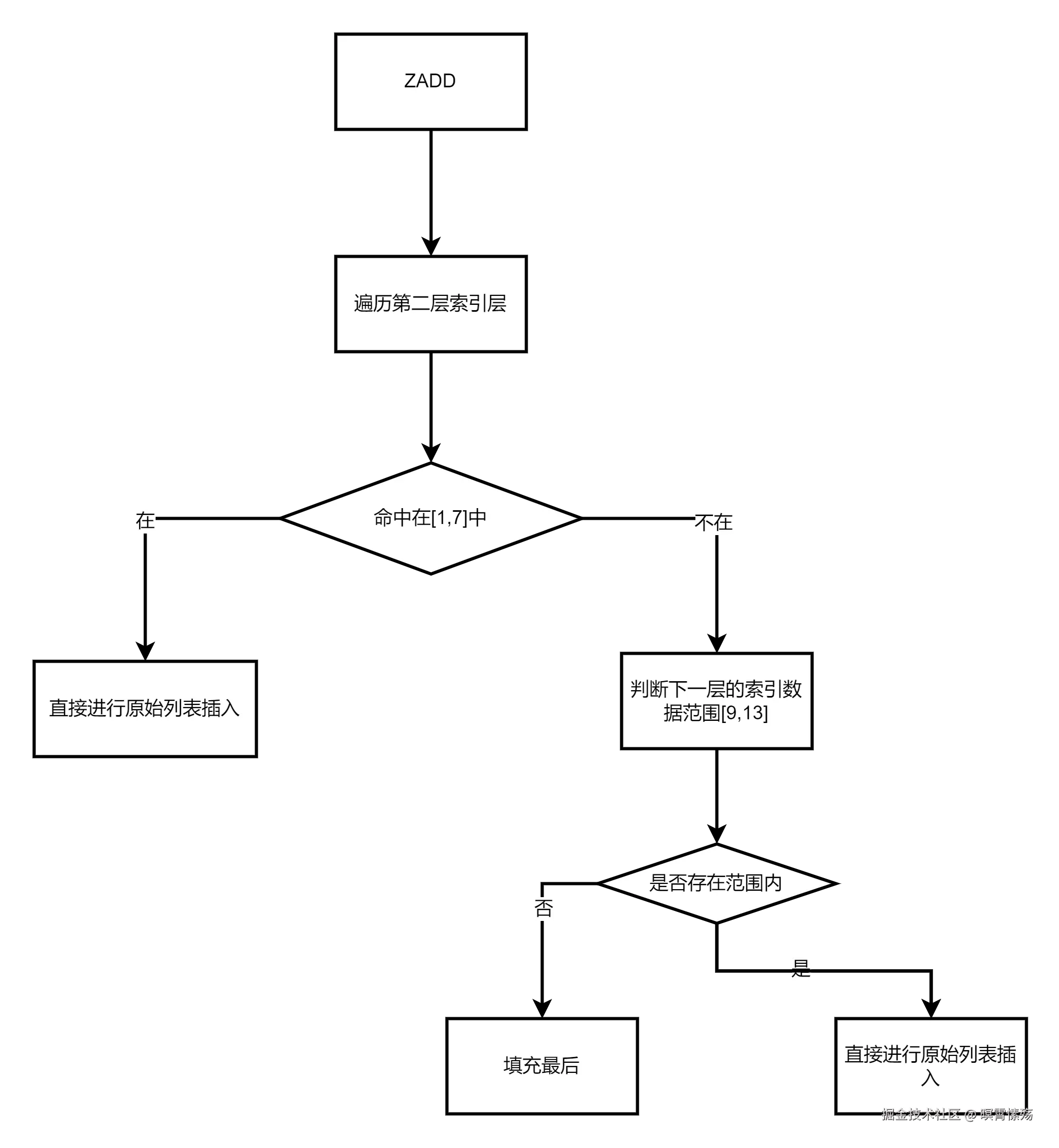 Spring Cloud 微服务总体架构图.png
