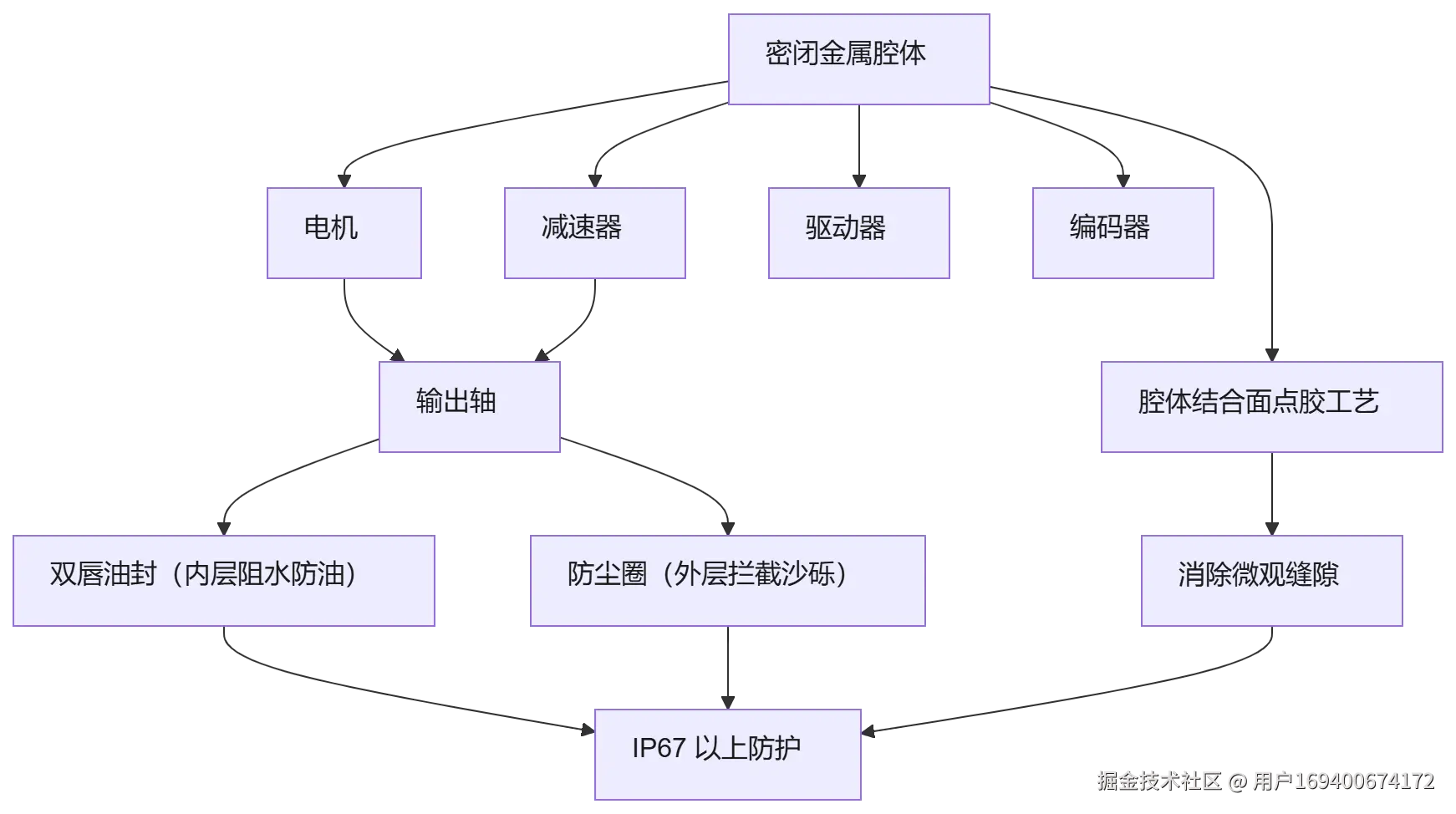 mermaid diagram