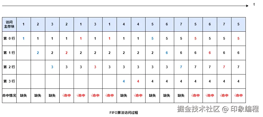 计算机组成原理-FIFO.drawio