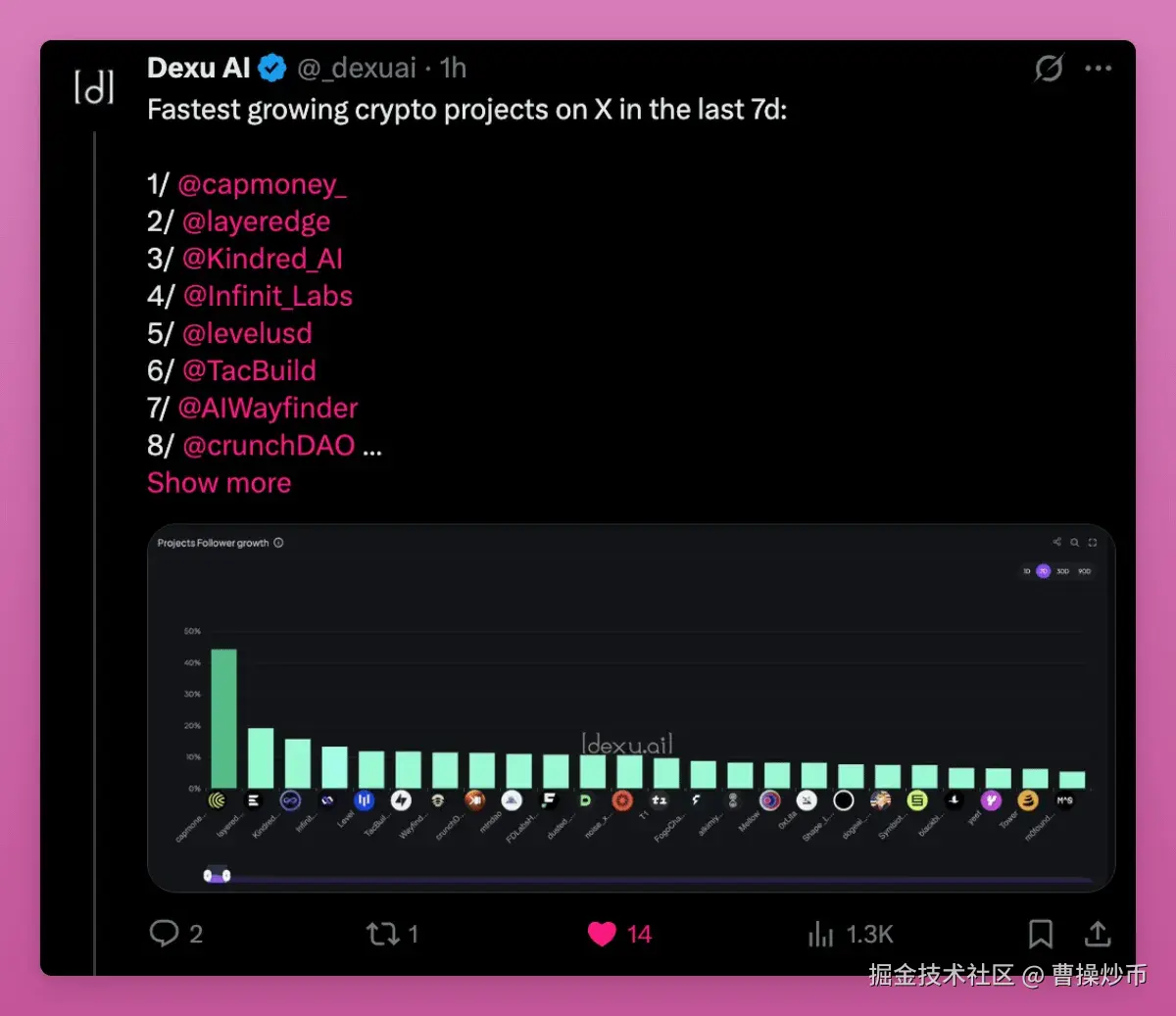 特朗普关税暂缓，梳理加密市场90天窗口期的投资机遇
