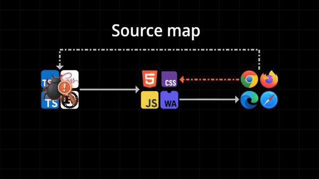 source-map.gif