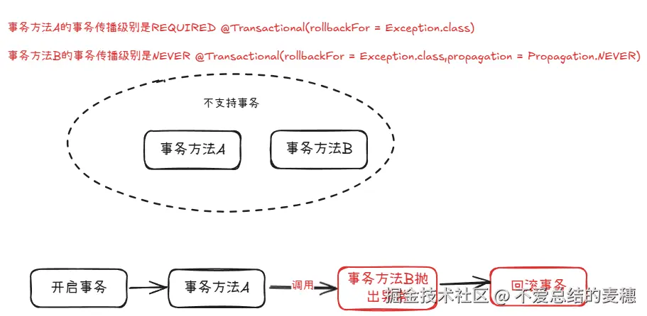 事务传播行为7.png