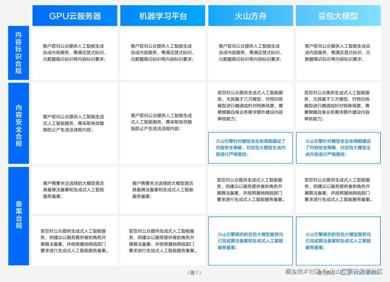 合规责任：恪守法规、共筑健康生态
