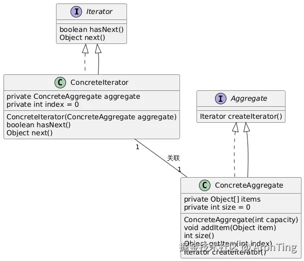 PlantUML Diagram