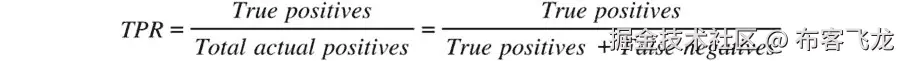 图 7.19：真正阳性率