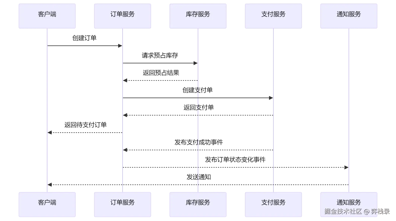 mermaid diagram