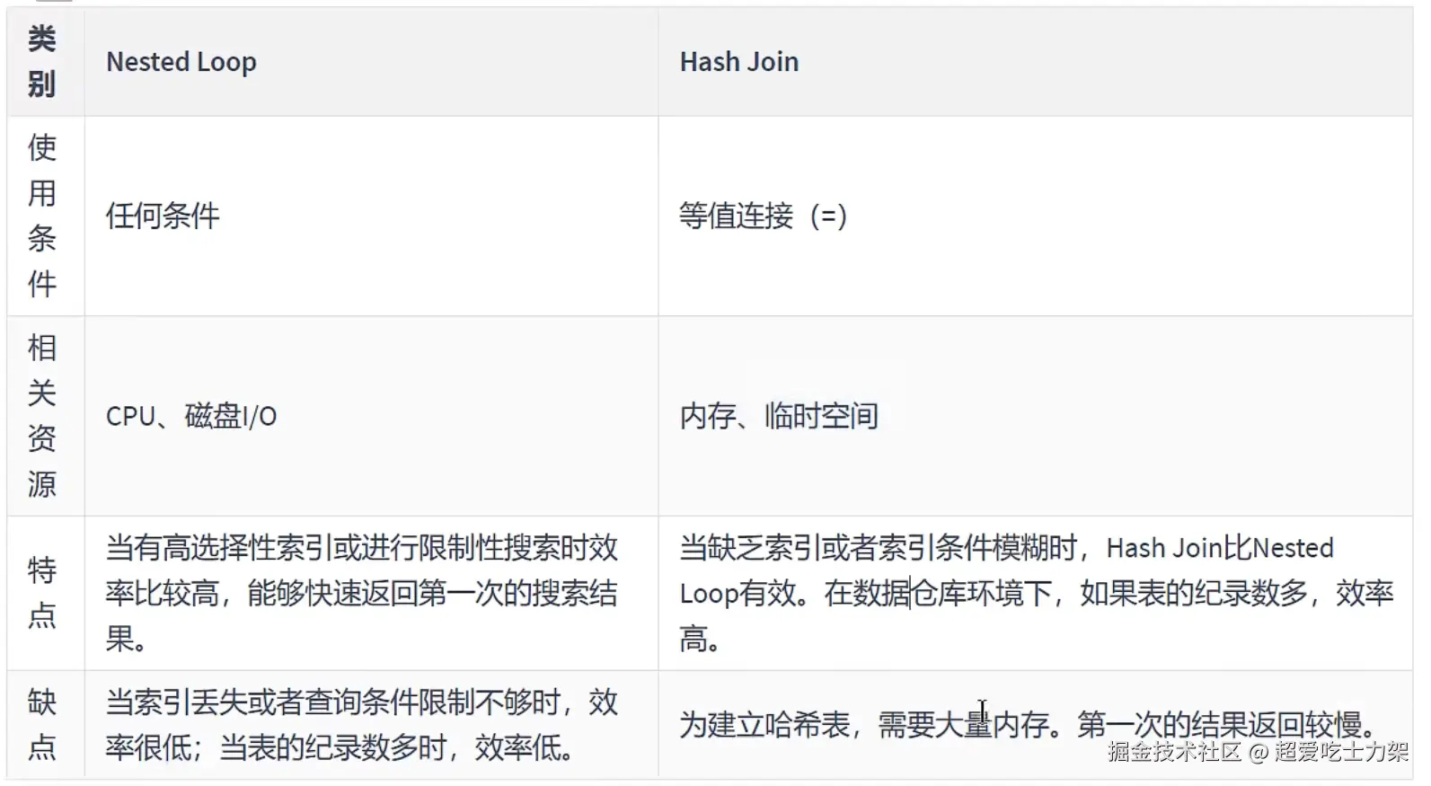 image-20220327151646951