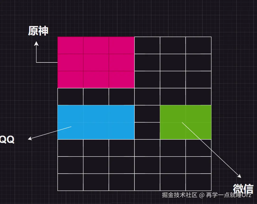进程.png