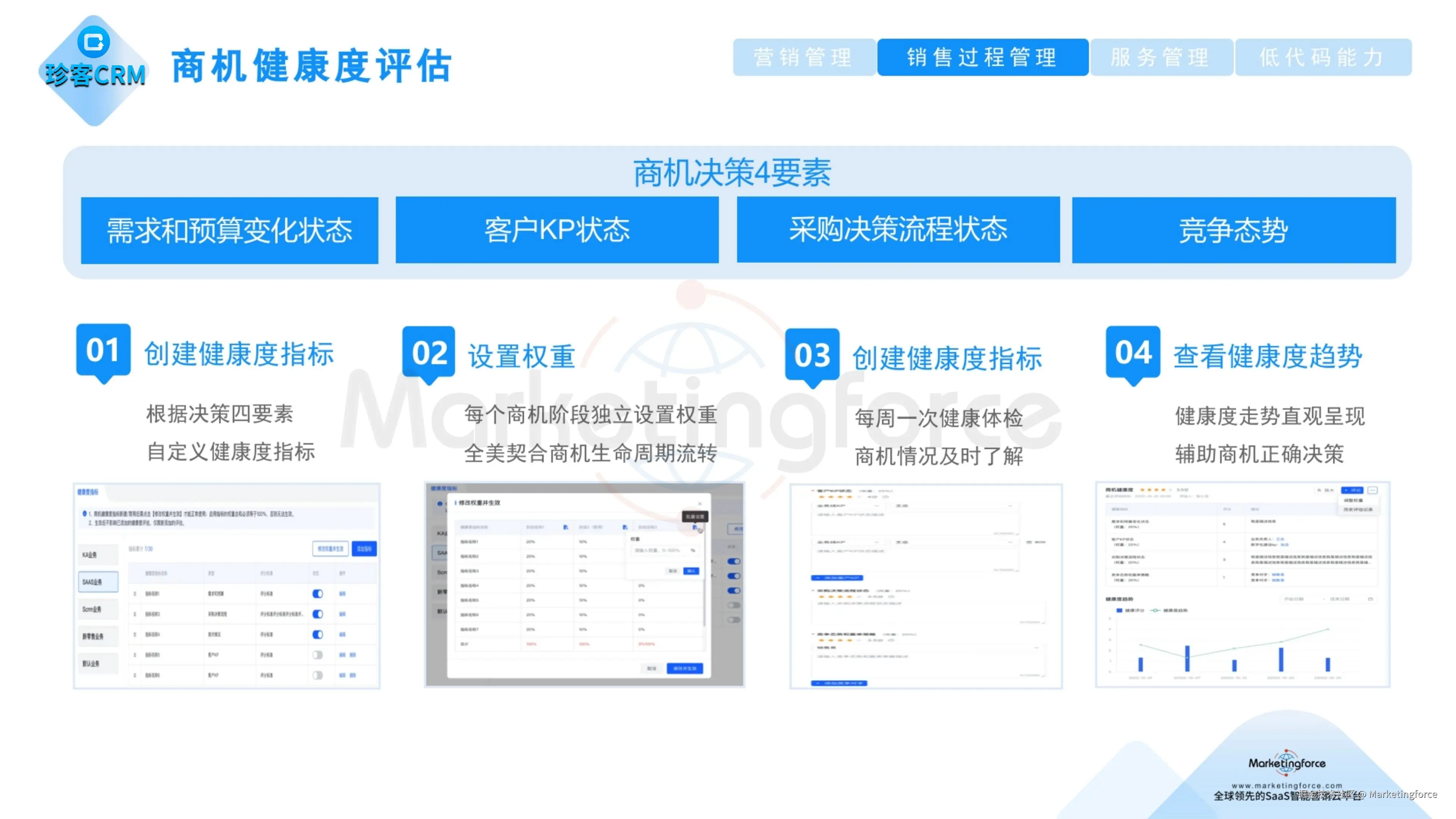 珍客CRM 商机健康度评估