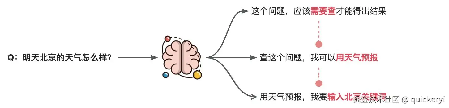 画板