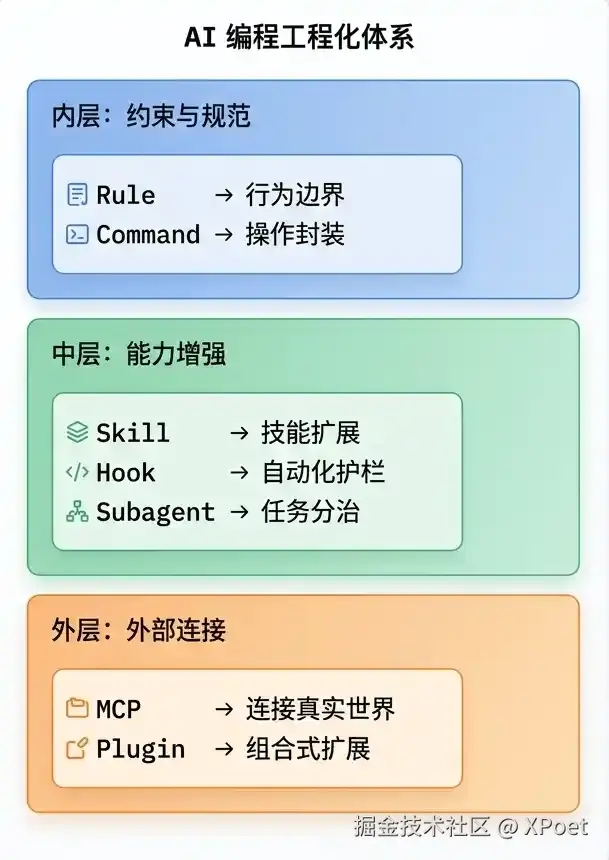 ai-engineering-system