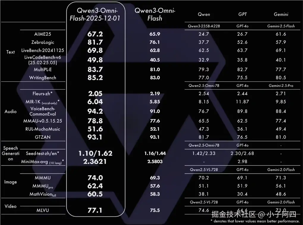 阿里Qwen3-Omni-Flash