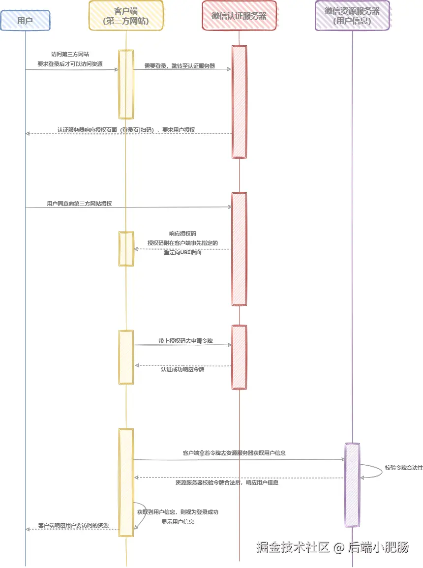 授权码模式.drawio.png