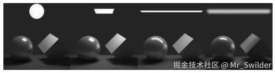 图10.11：常用面光源的形状。从左到右依次：球形、矩形（卡牌光源）、管状（线光源）、管状的聚焦发射光源（辐射能量在半球上的分布不均匀，集中在光源的法线方向上）。请注意它们所生成的、不同形状的高光。