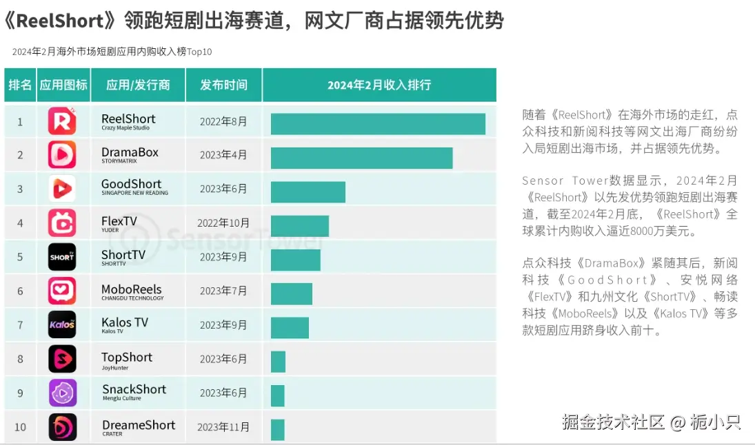 国外短剧用户总汇.png
