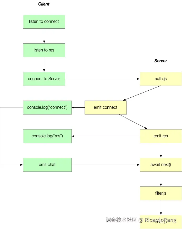 WebSocket 服务开发流程