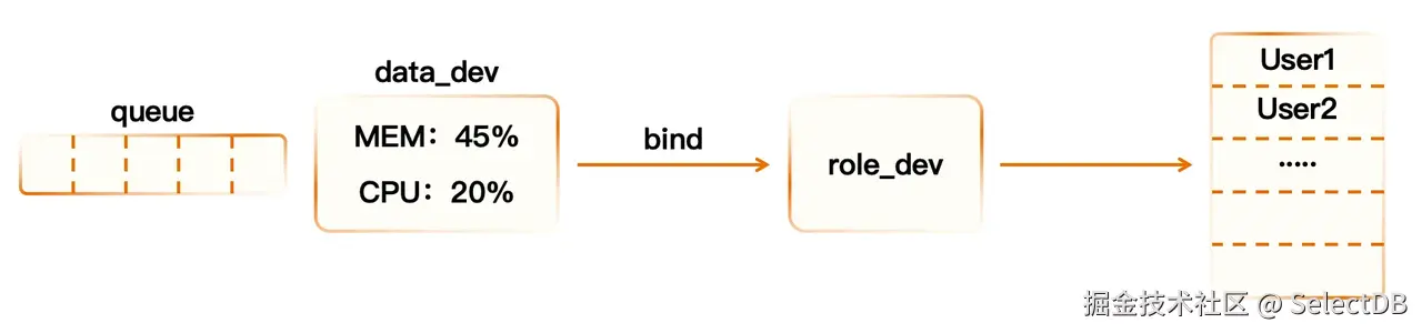 04 资源管理与权限控制.png