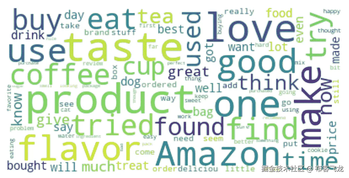 图 3.11 – 文本列的词云可视化